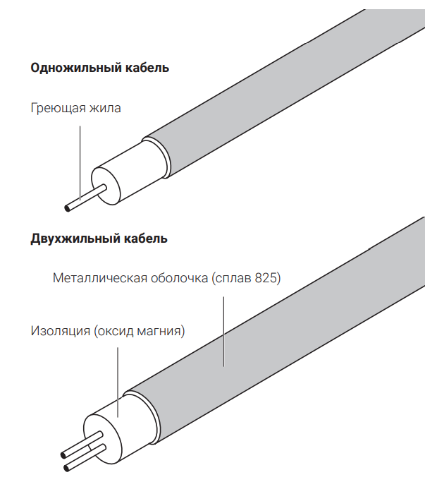 СХЕМАТИЧНОЕ ИЗОБРАЖЕНИЕ