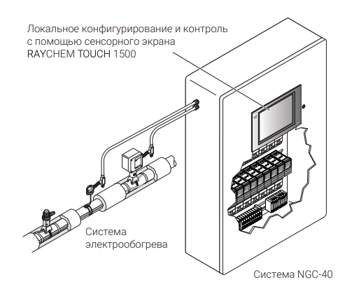 Схематичное изображение 