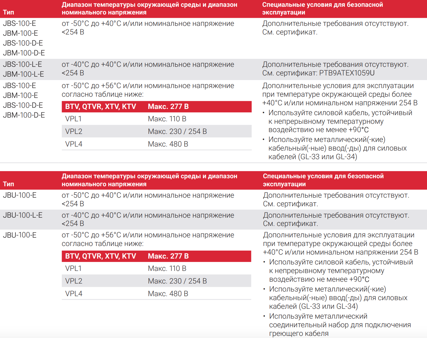 Краткое описание специальных условий для безопасной эксплуатации JBS, JBM, JBU И E-100 при температуре окружающей среды выше +40°C или напряжении выше 254 В перем. тока  