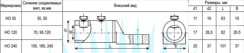 Краткая характеристика: